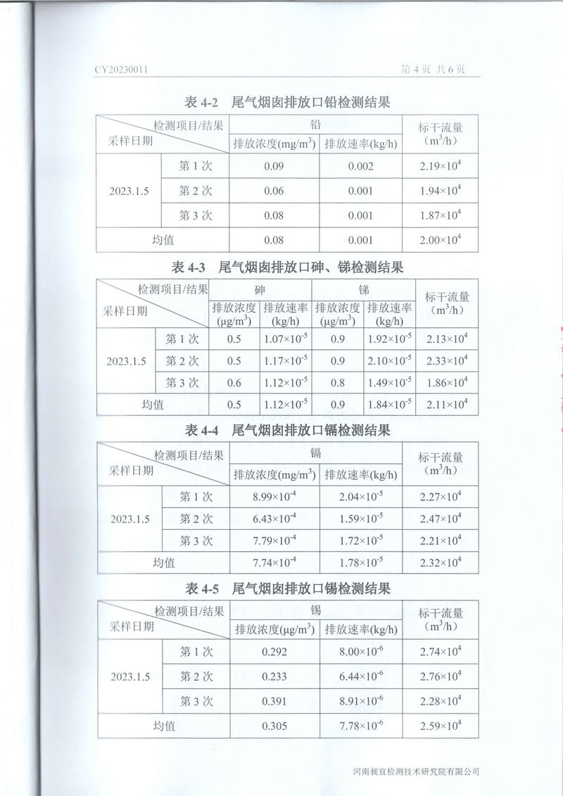 2023年01月 廢水、廢氣 檢測報告-4